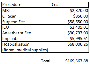 Huge real Medical Insurance Claim.